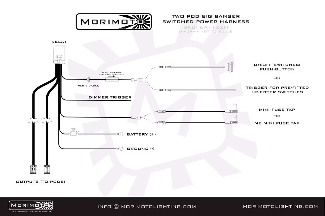 Technical diagram of a Morimoto two pod big banger switched power harness on a white background.
